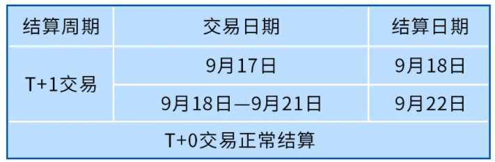 中秋假期！银盛、国通、通联、易生等发布到账安排(图19)