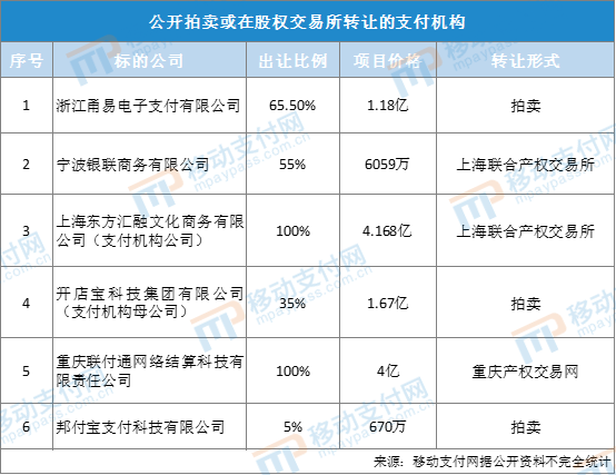 1.18亿！这家支付机构将被拍卖(图4)