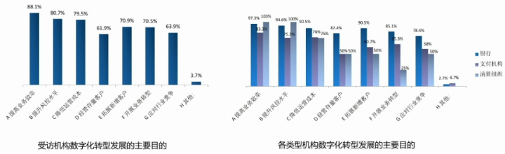 《支付产业数字化转型发展白皮书》发布 数据应用和保护受重视(图1)