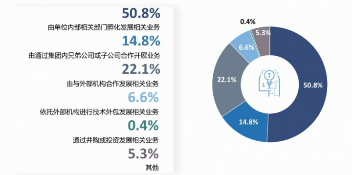 《支付产业数字化转型发展白皮书》发布 数据应用和保护受重视(图2)