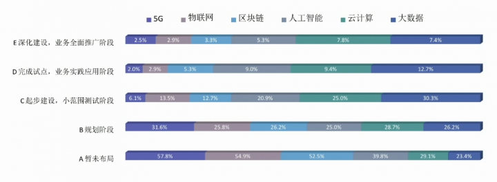 《支付产业数字化转型发展白皮书》发布 数据应用和保护受重视(图3)