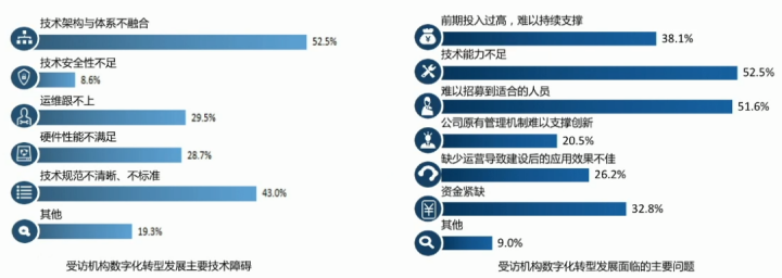 《支付产业数字化转型发展白皮书》发布 数据应用和保护受重视(图5)