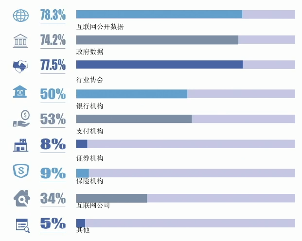 《支付产业数字化转型发展白皮书》发布 数据应用和保护受重视(图6)