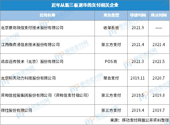 【这一周】央行透露支付发展和监管新方向 两家公司获融资(图14)