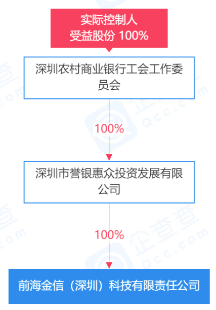 【这一周】央行透露支付发展和监管新方向 两家公司获融资(图31)