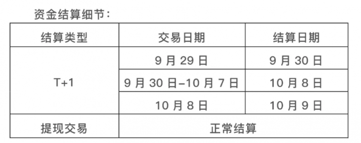 钱宝POS机2021年「国庆节」假期结算通知(图2)