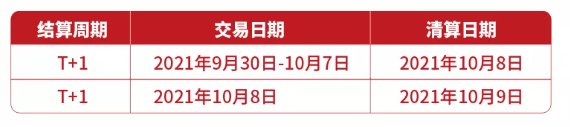 开店宝POS机2021国庆节假期业务安排通知(图1)