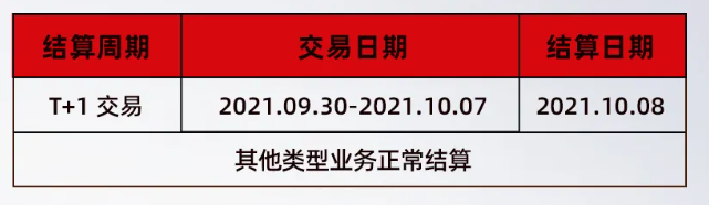 关于腾付通POS机2021年“国庆节” 假期资金结算通知(图1)