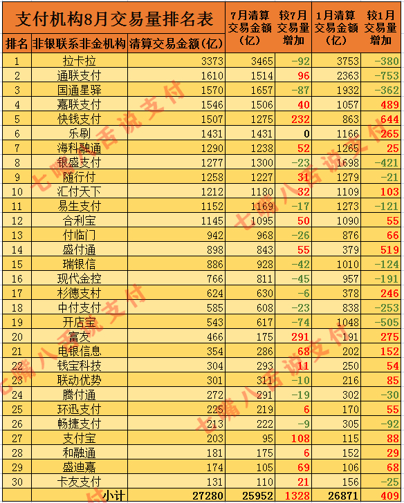 一张图解析支付行业有多“内卷”……(图3)