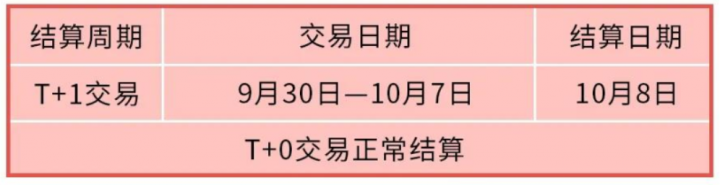 盛迪嘉POS机2021年“国庆节”期间资金结算安排通知(图1)