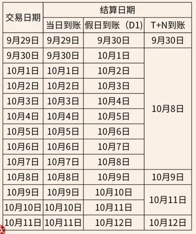 随行付POS机2021国庆节结算通知(图1)