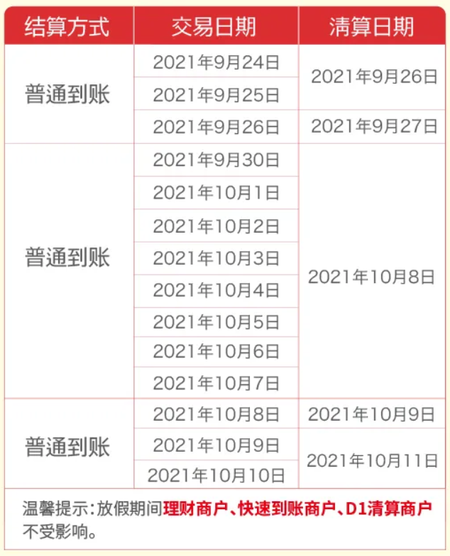 银盛支付2021年“国庆节”资金清算安排通知(图1)