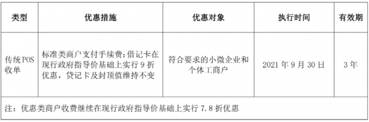 这些支付公司纷纷宣布9月30日起小微降费政策(图2)