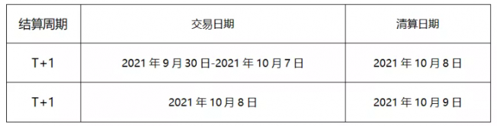 电银POS机关于2021年“国庆”假期商户资金结算的通知(图1)