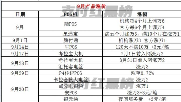 新一波涨价潮来袭，9月10多款产品突涨！(图1)