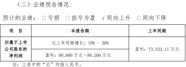 拉卡拉前三季度净利润为8.08亿元~8.82亿元(图2)