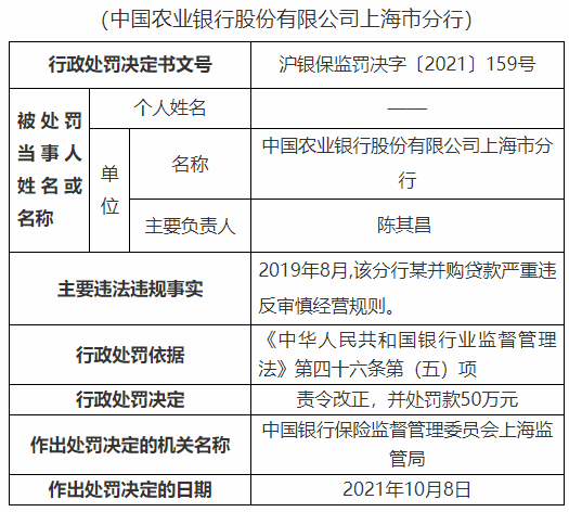 中行被罚540万，浦发信用卡中心违规被罚(图2)