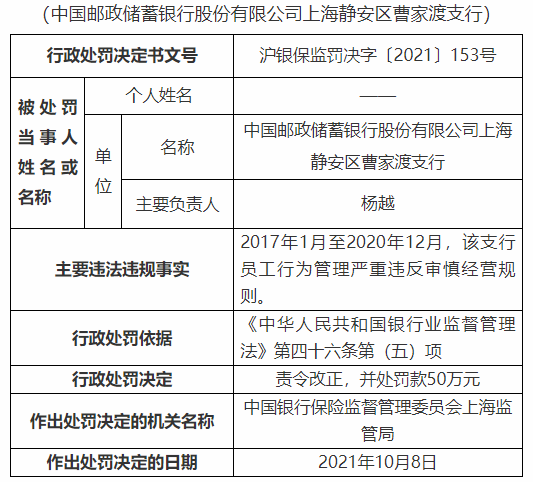 中行被罚540万，浦发信用卡中心违规被罚(图4)