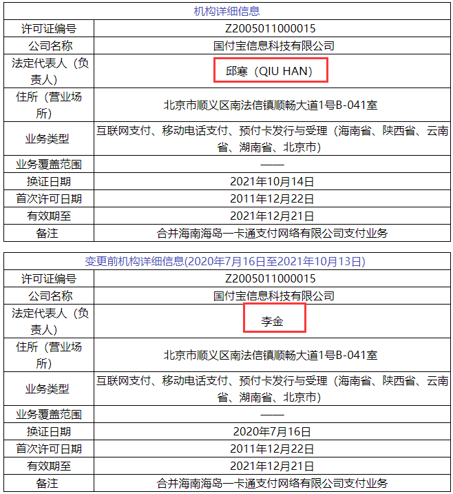 最新！4家支付牌照变更法人等信息！附：清算系统维护通知及影响近期刷卡到账须知(图2)