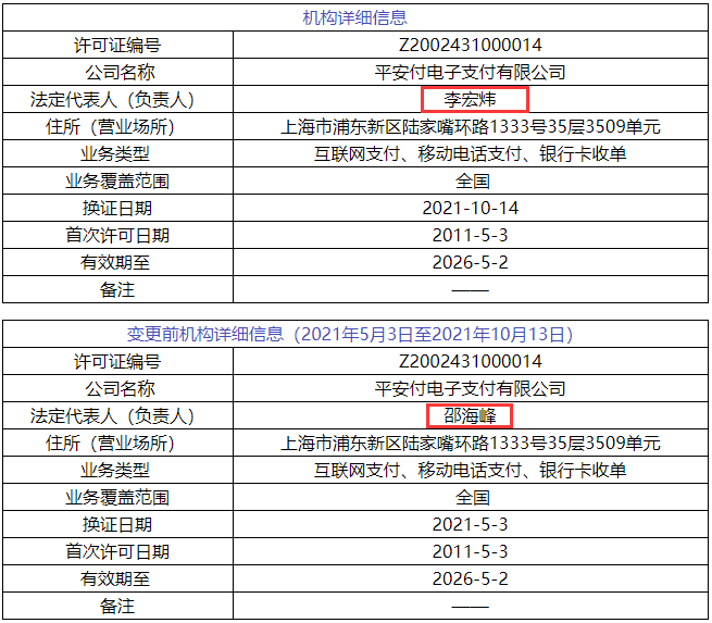 最新！4家支付牌照变更法人等信息！附：清算系统维护通知及影响近期刷卡到账须知(图3)