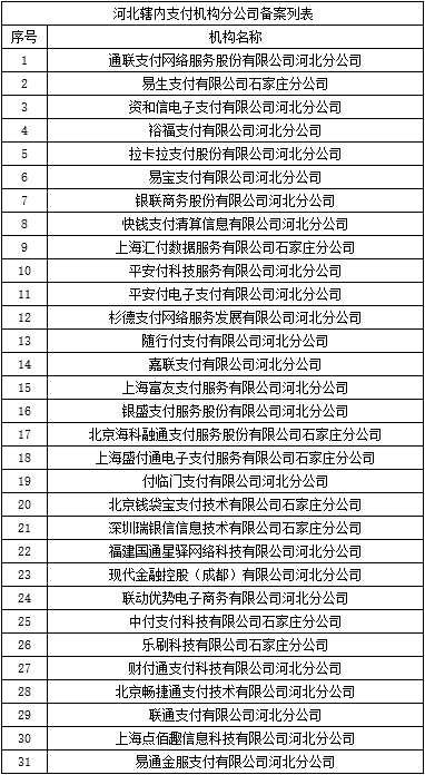 河北支付圈“地震”？8大支付机构遭紧急“停新核查”(图4)