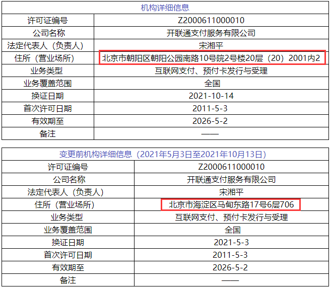 最新！4家支付牌照变更法人等信息！附：清算系统维护通知及影响近期刷卡到账须知(图4)