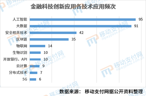 【这一周】易纲、范一飞最新讲话 支付牌照4亿转让，UWB无感支付来了！(图30)