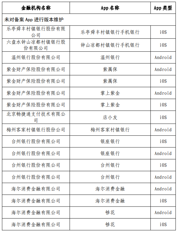 【这一周】易纲、范一飞最新讲话 支付牌照4亿转让，UWB无感支付来了！(图32)