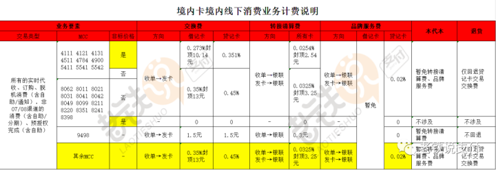 某支付公司大机1000元以上单笔+0.1元出款服务费……(图4)