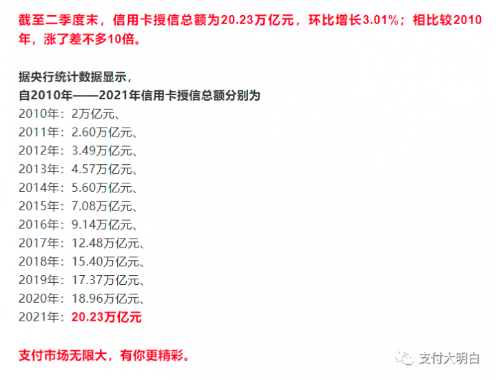 【数据说话】去年POS机出货量达到了1.35亿台，2年半信用卡总授信额度上涨了近5万亿(图1)