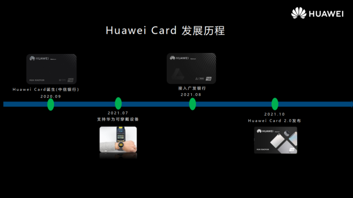 科技赋能，华为钱包在HDC 2021上的创新应用和最新成果(图4)