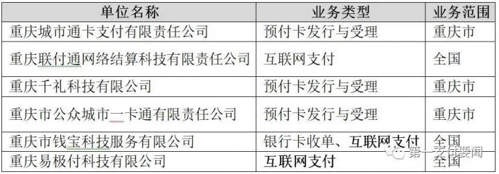 4 亿出让联付通！重庆联交所：战略调整后不在需要支付牌照，回笼资金用作其他项目(图2)