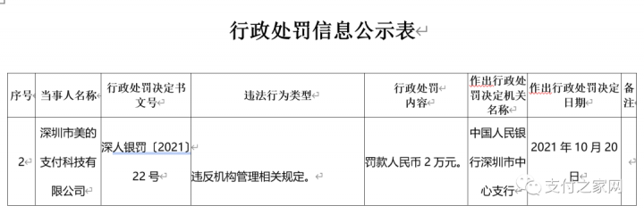 嘉联支付等领罚单(图4)