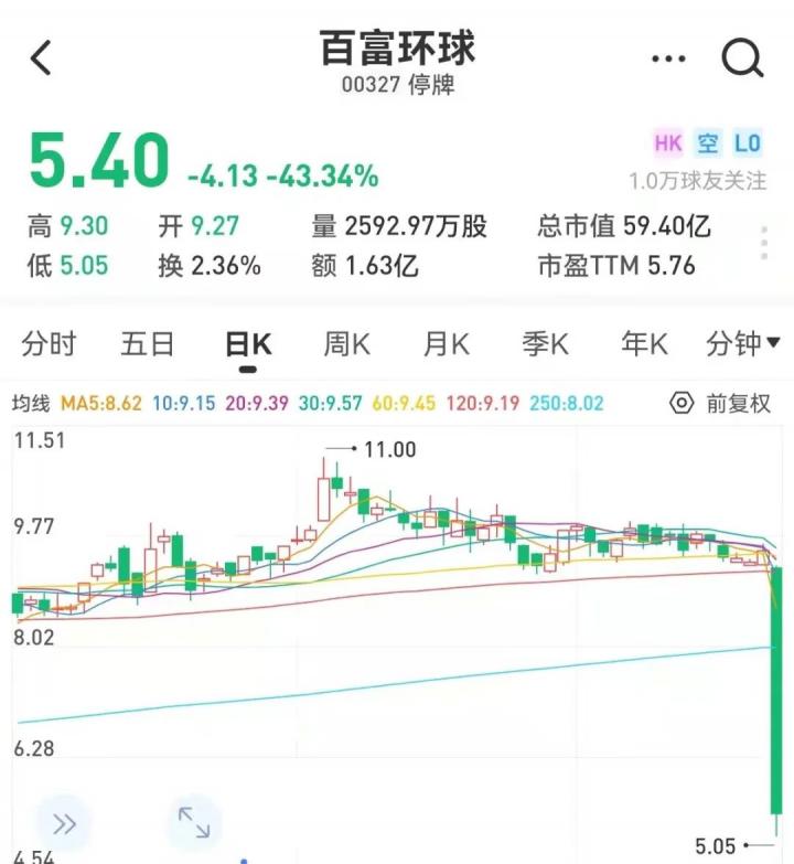 紧急停牌！暴跌43%！这家POS终端服务商怎么了？波及多家支付相关企业(图3)