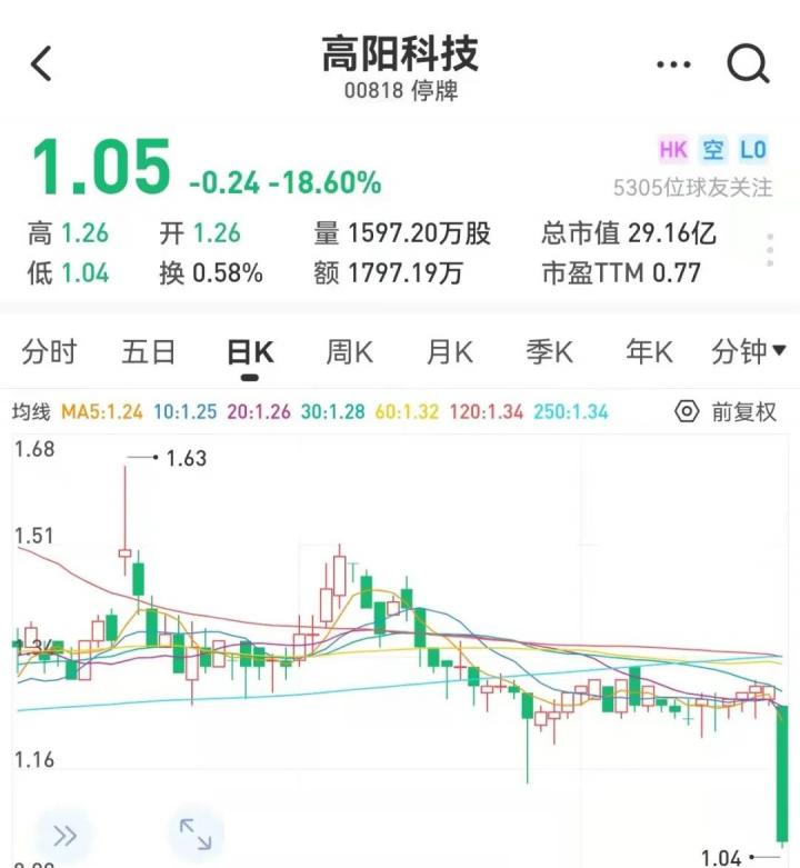 紧急停牌！暴跌43%！这家POS终端服务商怎么了？波及多家支付相关企业(图5)