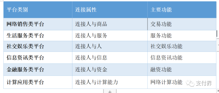 新规！微信、支付宝将按超级平台管理(图2)