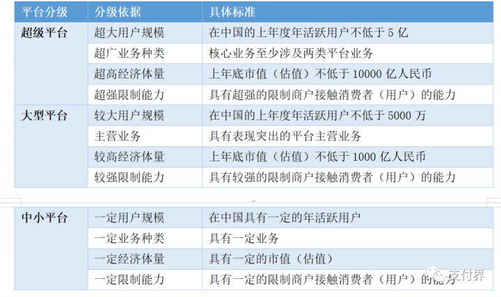 新规！微信、支付宝将按超级平台管理(图3)