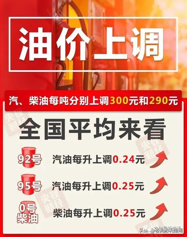 油价连续涨怎么办？加油返现的信用卡了解一下(图2)