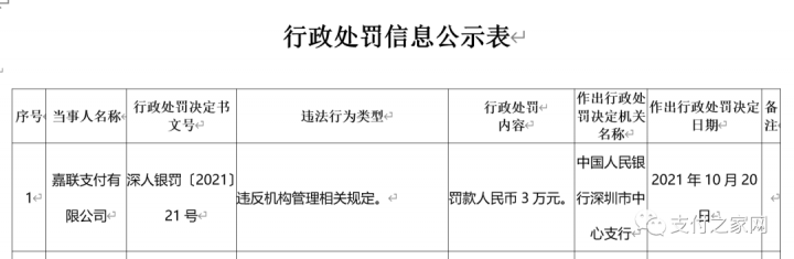 未央警方捣毁支付平台“诸葛代付”丨2家支付机构领央行罚单(图2)