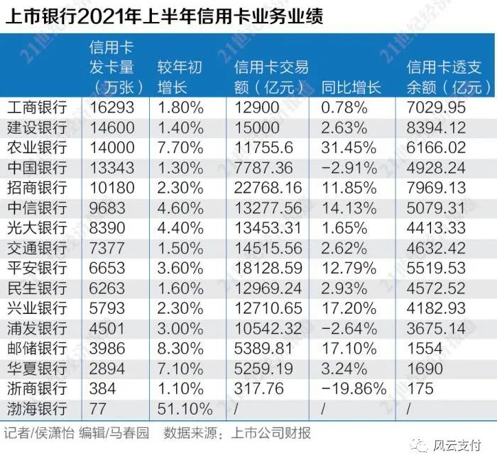 存量撕杀+结构调整，信用卡的下一个战场在哪？(图2)