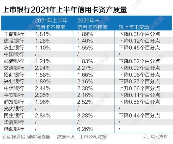 存量撕杀+结构调整，信用卡的下一个战场在哪？(图3)