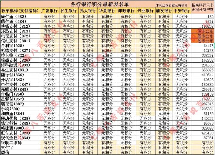 网传某付通POS机遭广发卡风控？不香了？(图5)