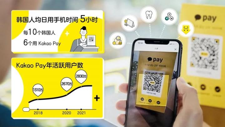 从韩国版“支付宝”Kakao Pay上市，看全球金融监管新风向(图2)