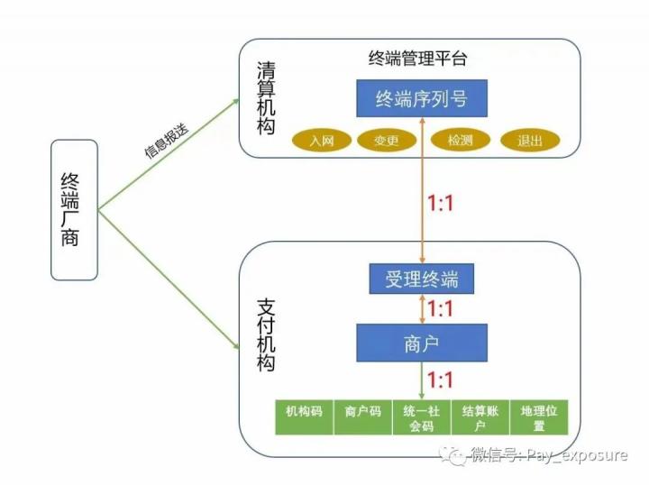 重磅！支付市场将迎巨变！明年3月1日“一机多户”或将消失！(图1)