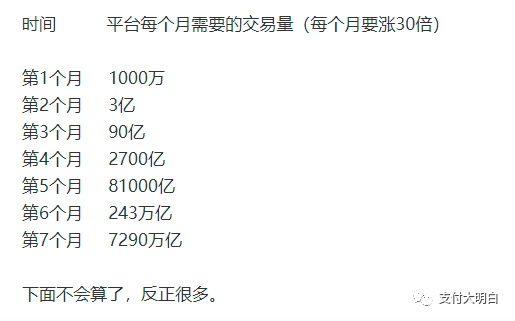 公排模式，所谓“零费率”，想拿到返的手续费可能要等19年(图3)