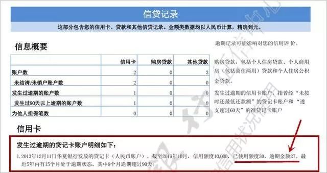 小心！你可能因为这项收费导致征信受损(图2)