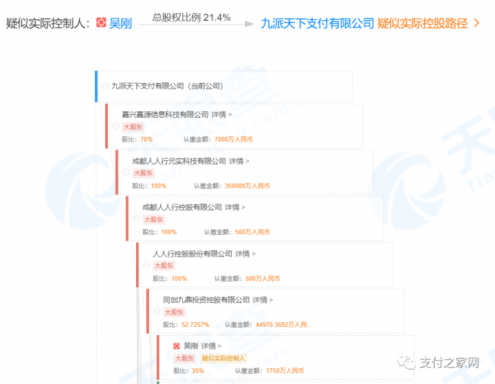 九派支付实控人被立案调查(图2)