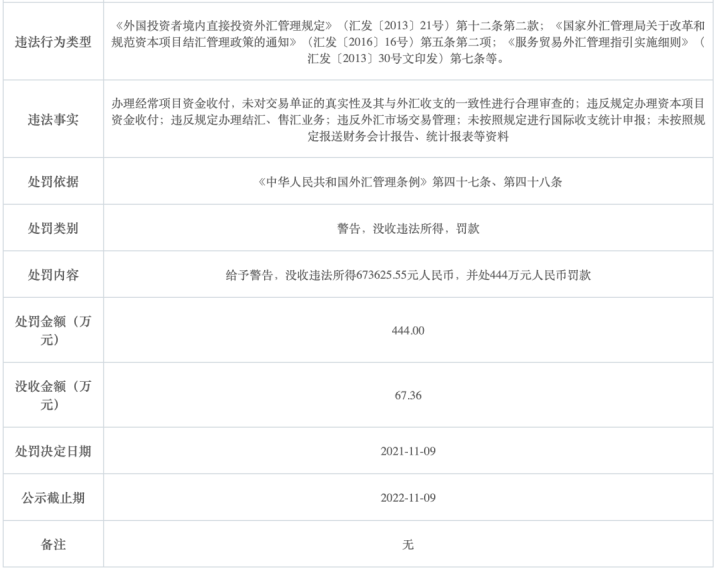 邮储银行多项违规被罚没511万(图2)