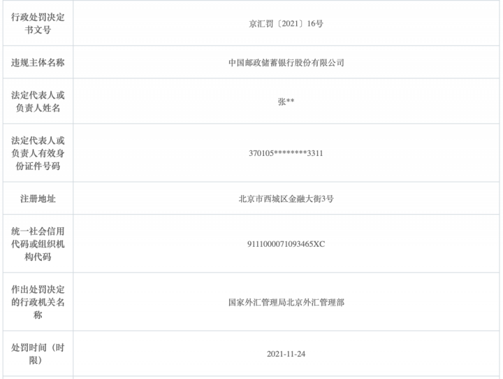 邮储银行多项违规被罚没511万(图1)