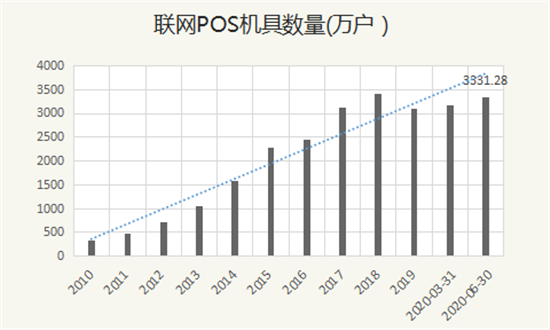 今日分享：全面曝光！POS机支付行业现状，套路与机会并存(图3)